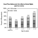 Adolescent sleep time