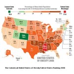 Obesity by State