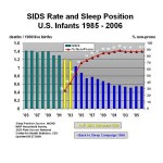 SIDS Rate