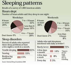 Teen Sleep Clock Ap Health 8