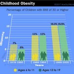 Childhood obesity