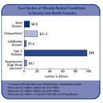 Cost of childhood obesity