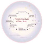 teen sleep cycle